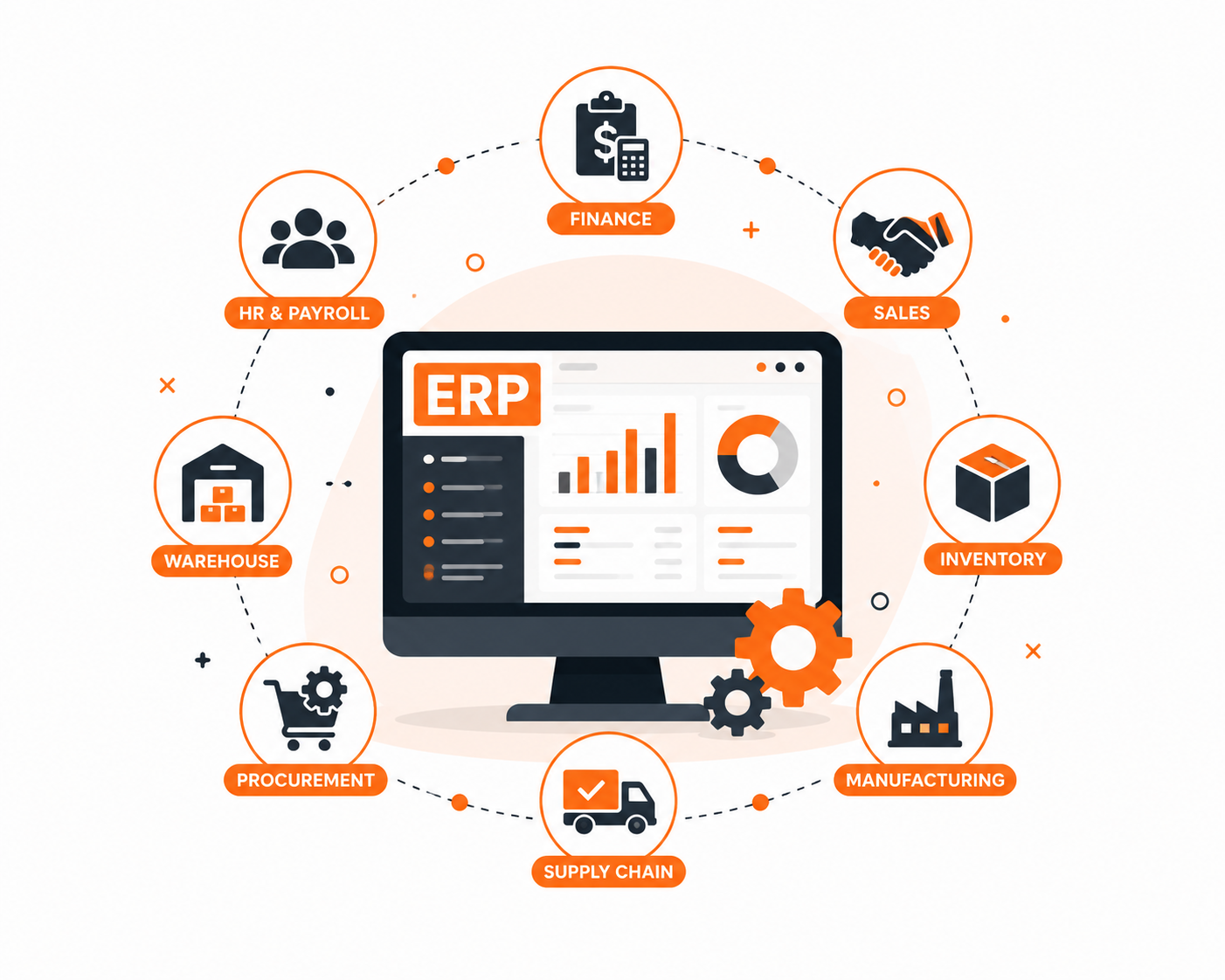 ERP Systems